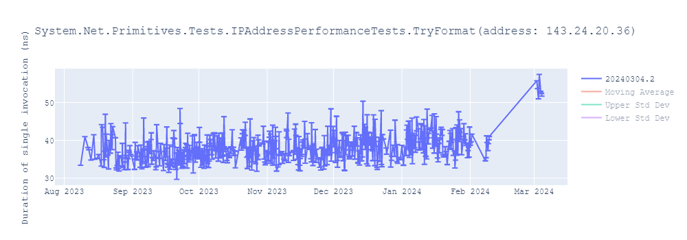 graph