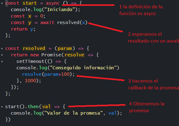 async/await
