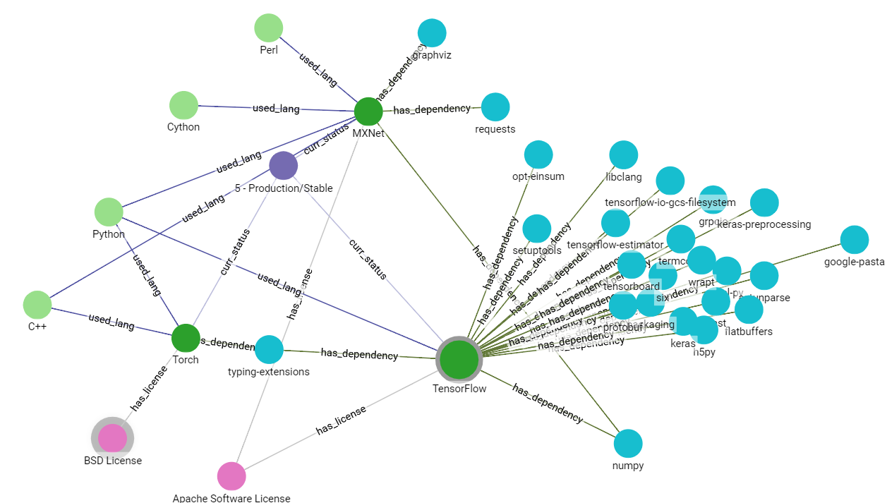 Final Graph