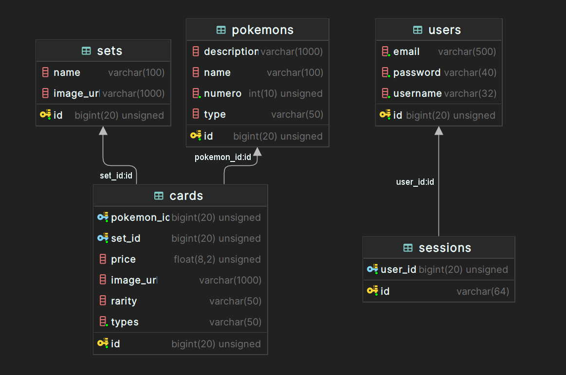 Database schema