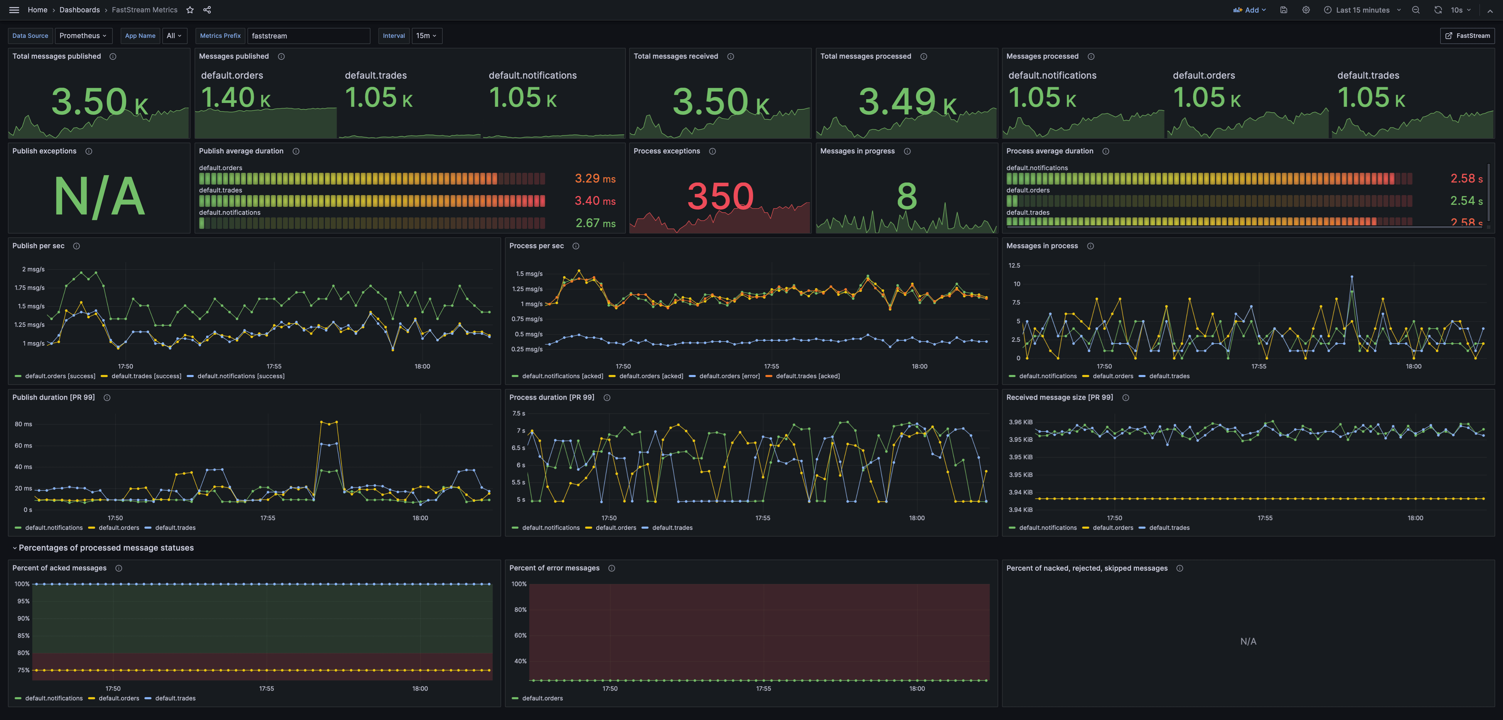 Metrics example