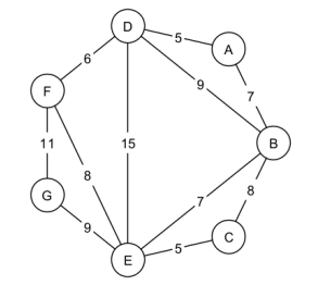 GitHub - luisfelipe23/MSTWithKruskalAlgorithm: Work for the Graph ...