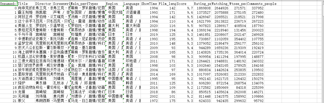 爬取后的数据截图