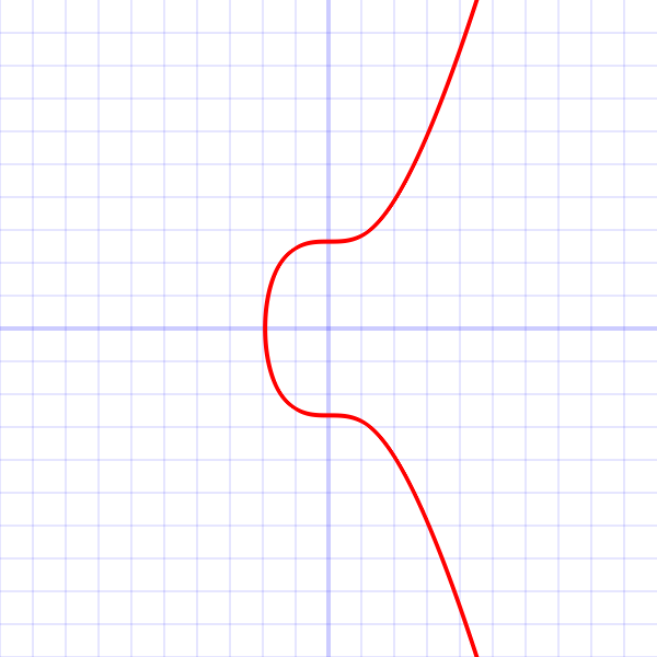 secp256k1 curve