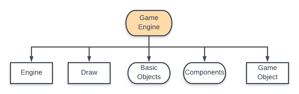 Game Engine