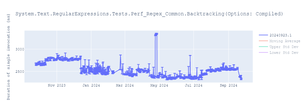 graph