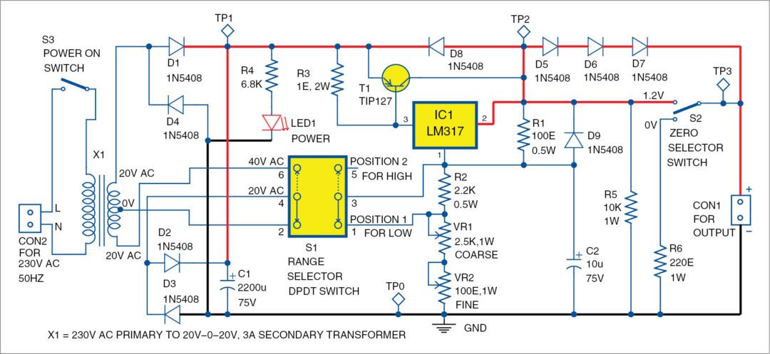 Diagram