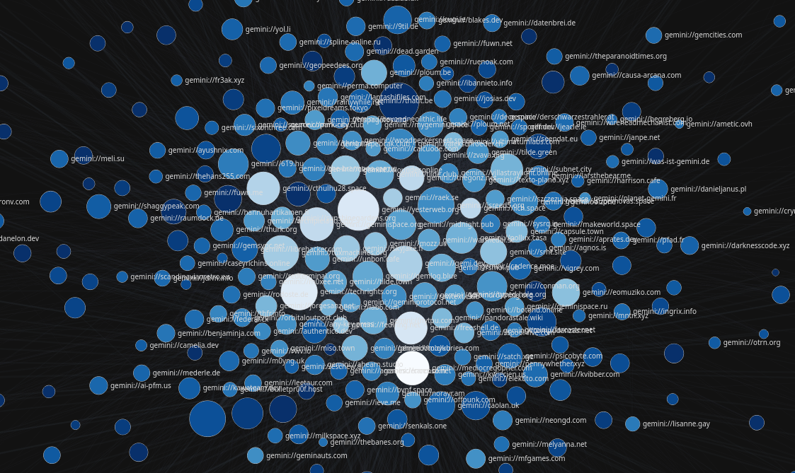 GitHub - rbtms/gemini_map: Map of the Gemini network · GitHub