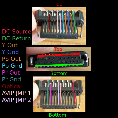 AVIP Pinout