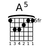 Image of a A Chord