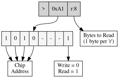 img/protocol_i2c_fields_bpread.png