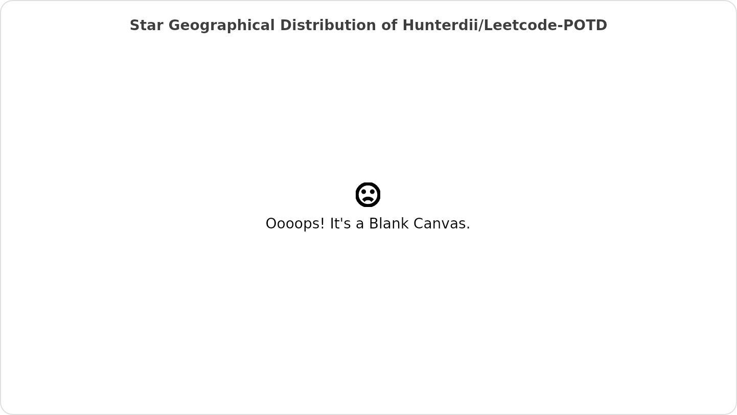 Star Geographical Distribution of Leetcode-POTD