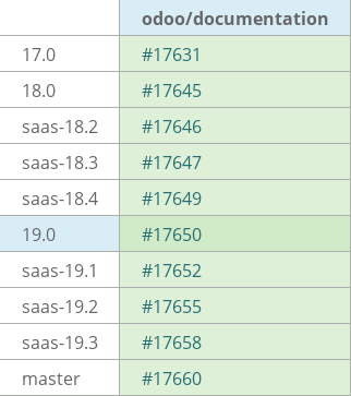 Pull request status dashboard