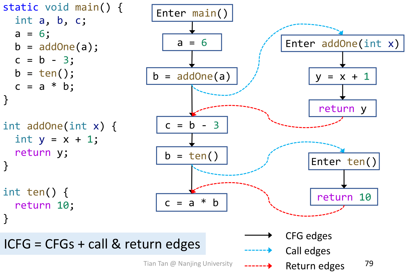 image-20220107152547949