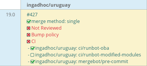Pull request status dashboard