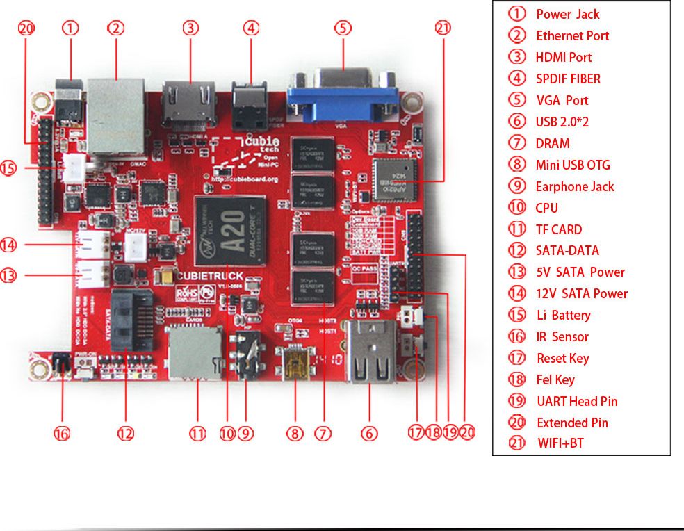 zCB3BOARD