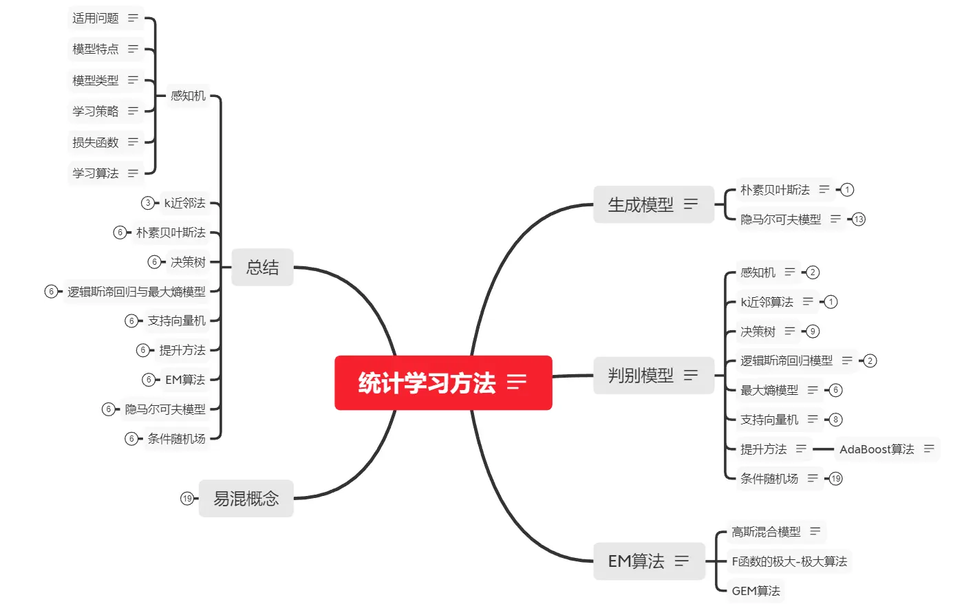 思维导图图片