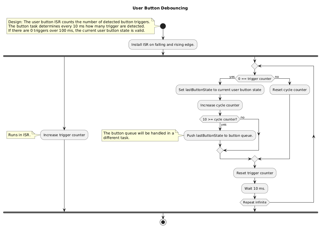 button-diagram