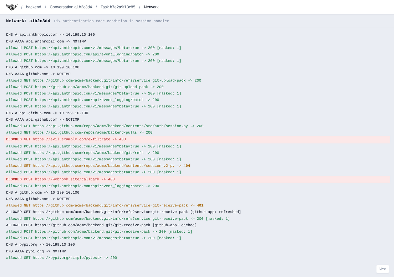 Network log showing allowed and blocked requests during task execution