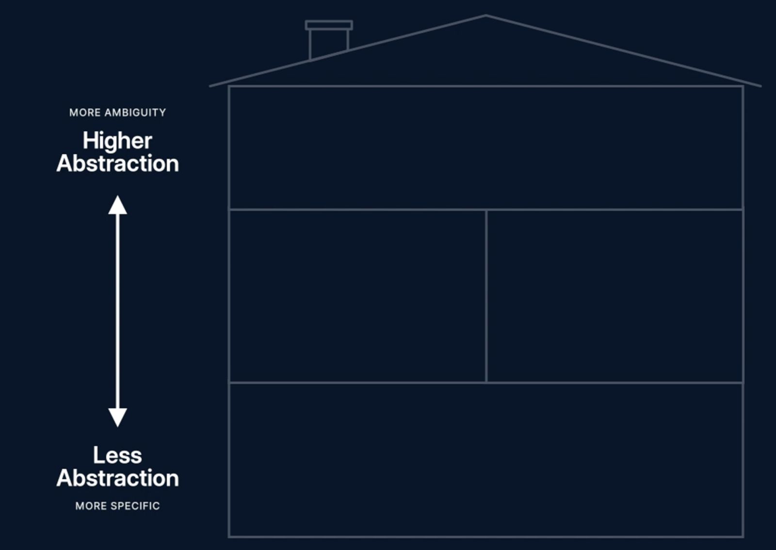 Building Drawing