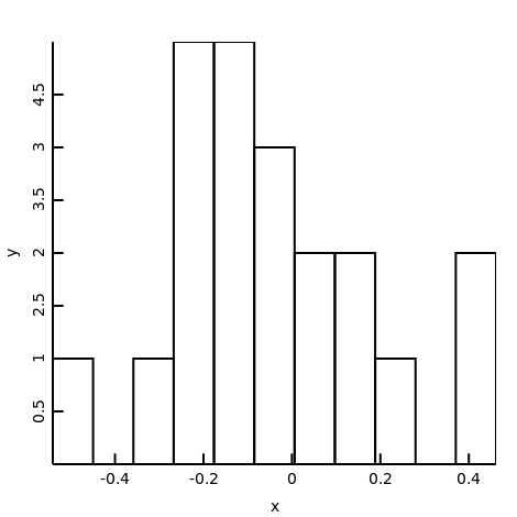 histogram 1