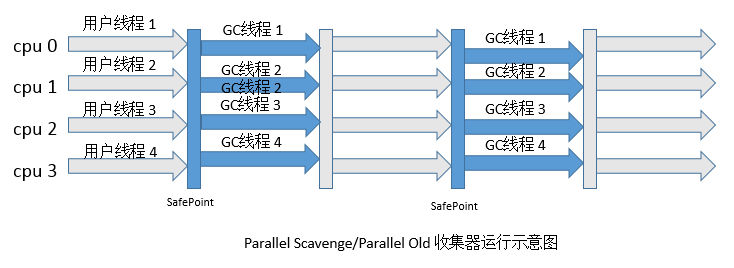 Parallel Old收集器.png