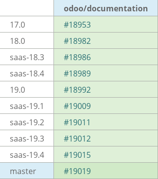 Pull request status dashboard