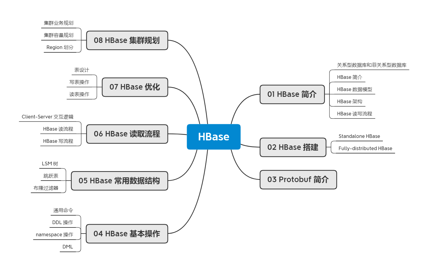 HBase