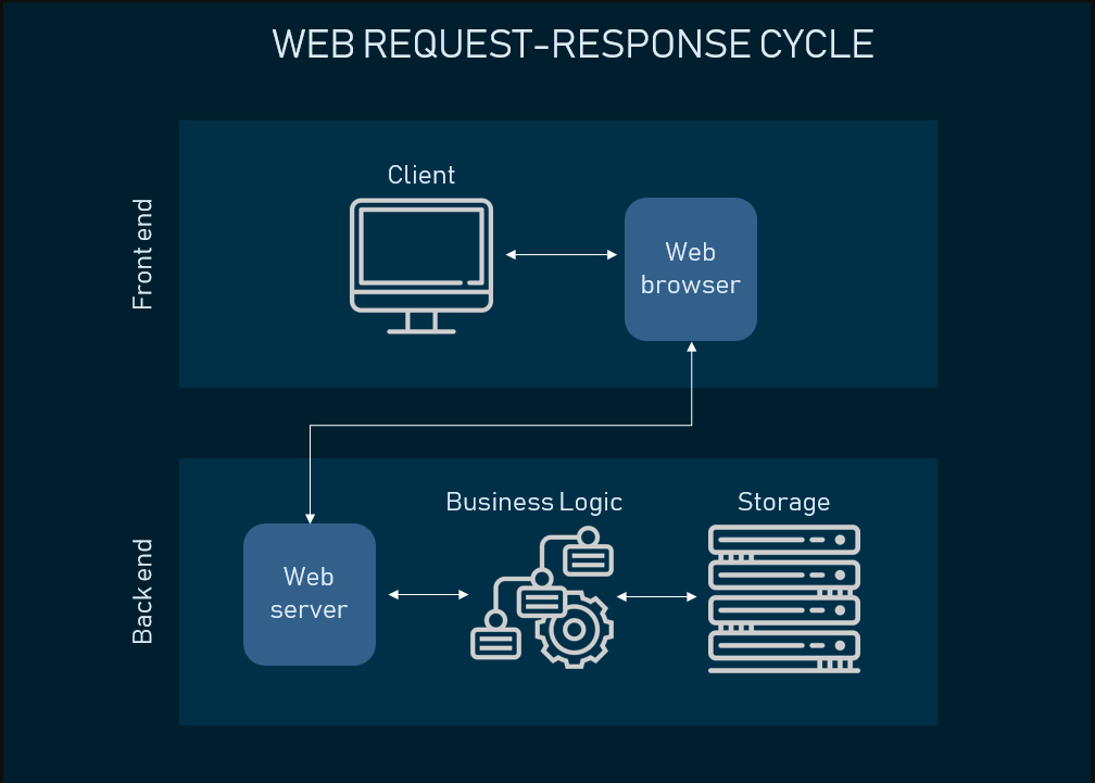 frontend/backend