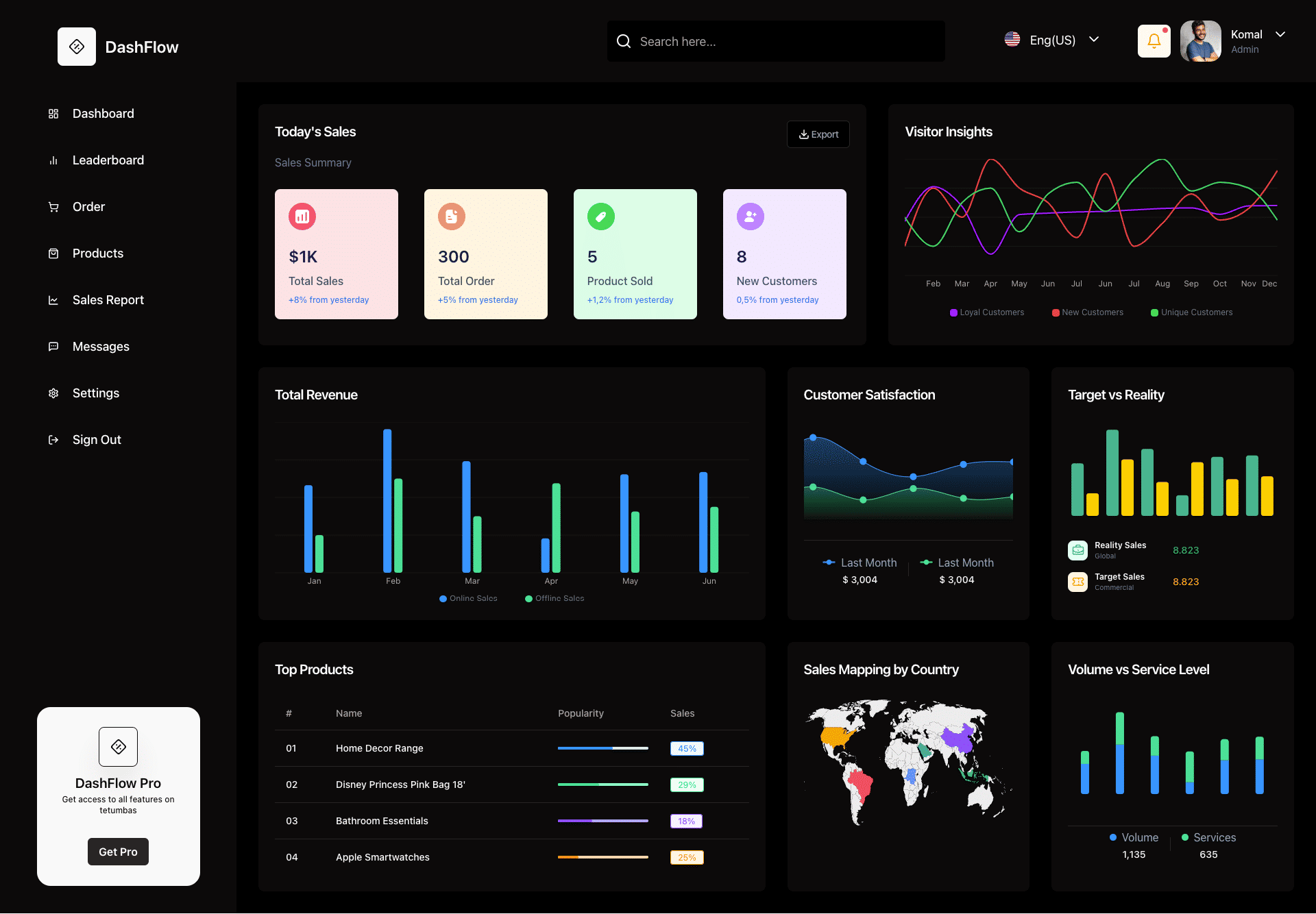 GitHub - centricwave07/salesdashboard: Check out our open-source demo ...