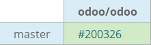 Pull request status dashboard