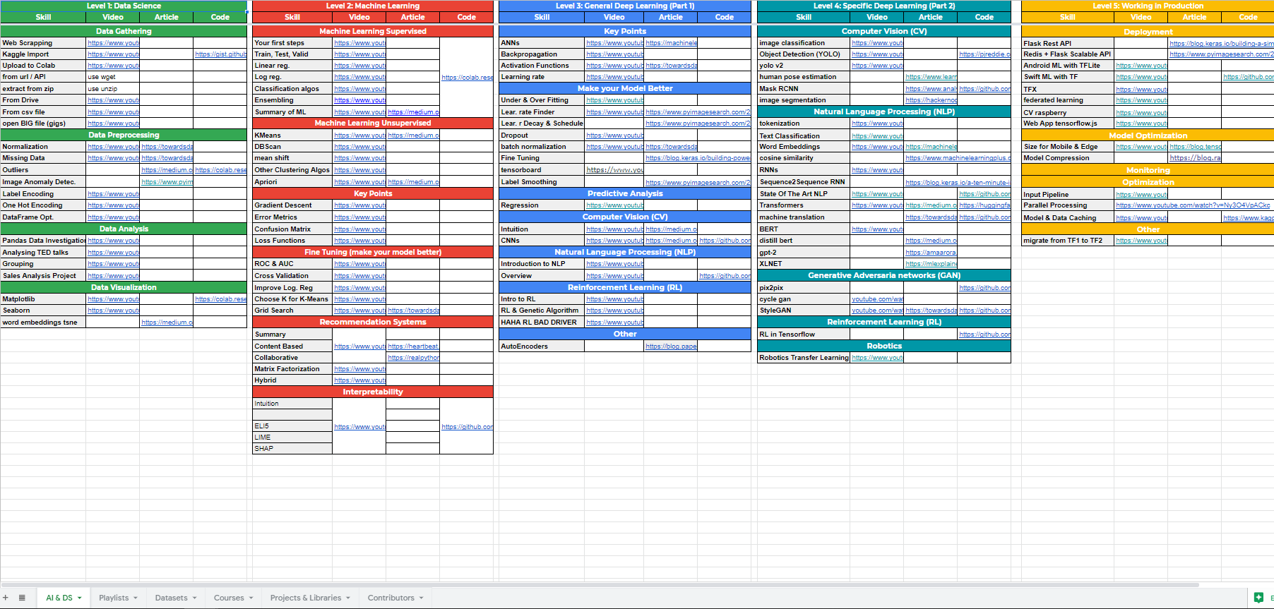 TDSMLRS sheet