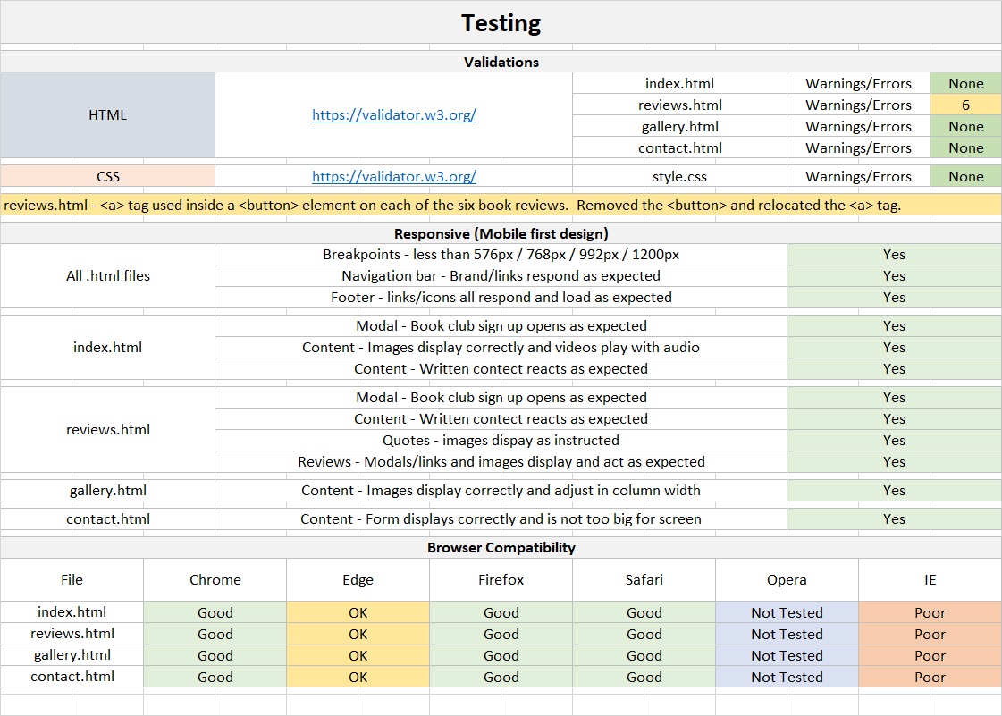 testing spreadsheet