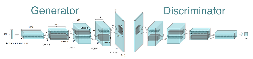 dcgan architecture