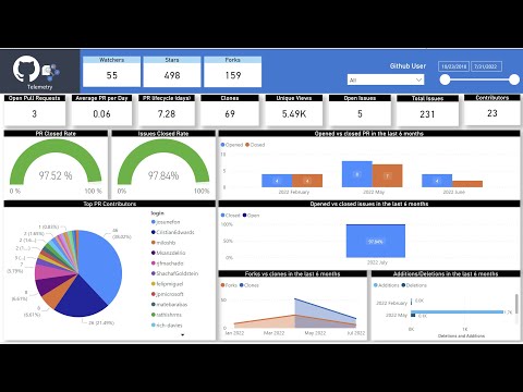 Chapter 4 - GitHub Dashboard