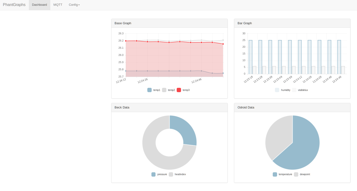 Phant Dashboard