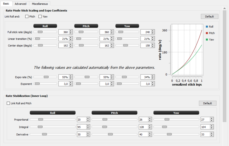 Stabilization Configuration BasicA