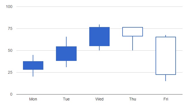 alt Candlestick Chart