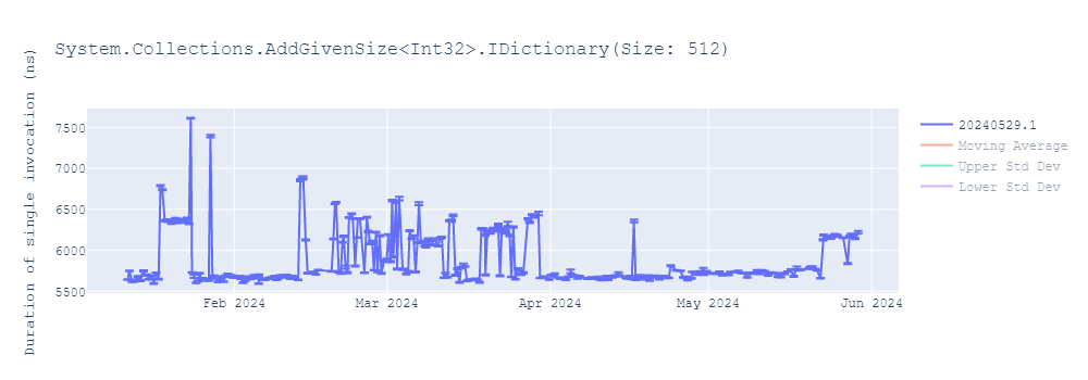 graph