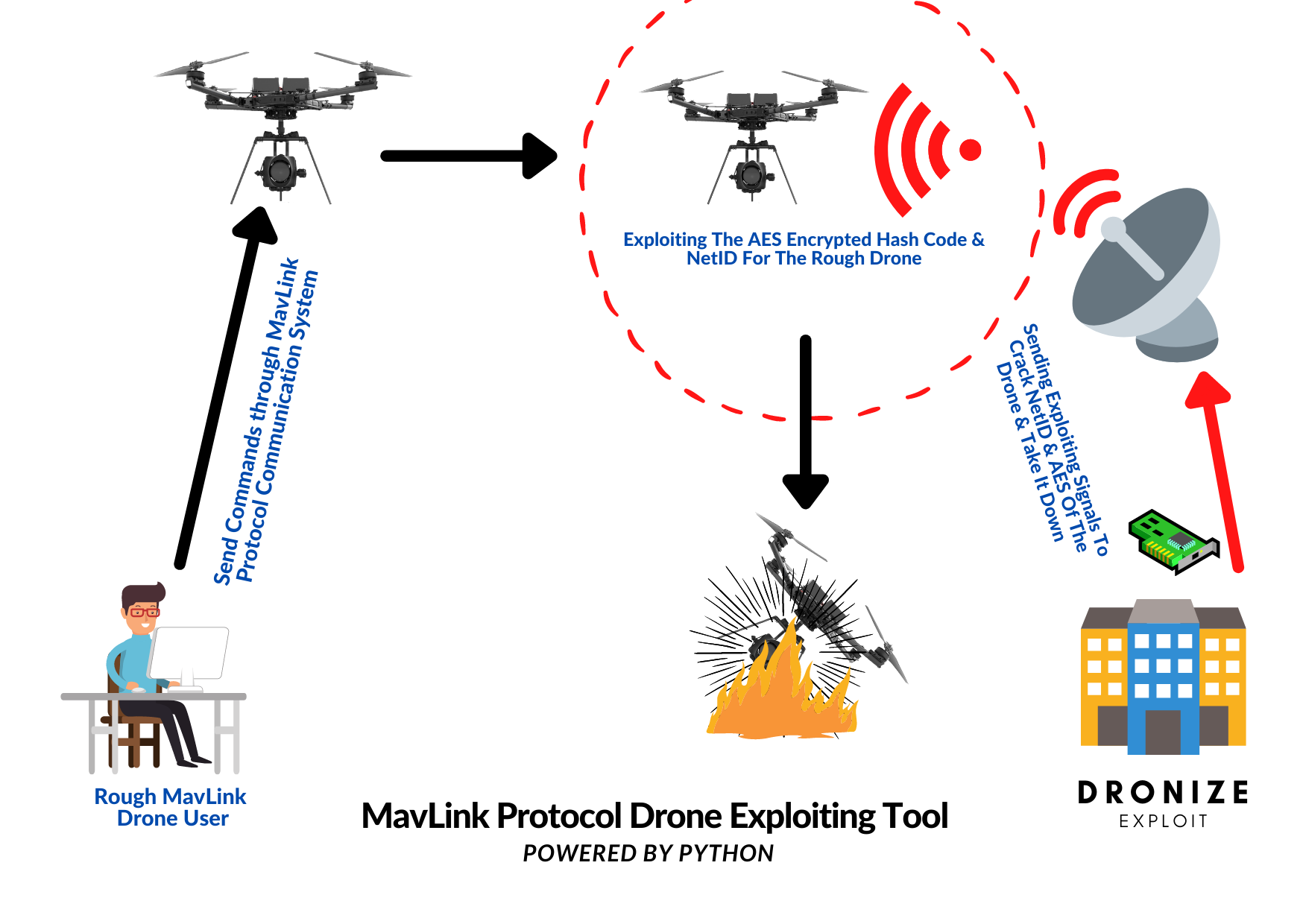 drone figure