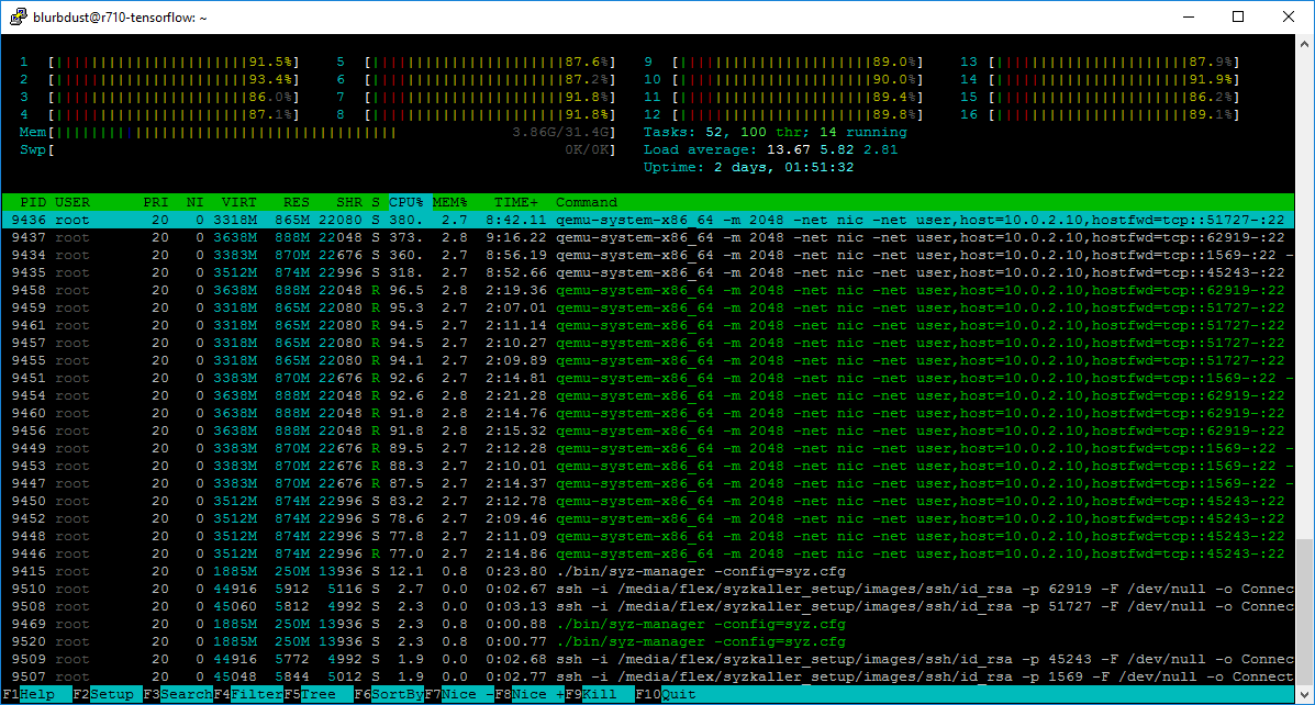 htop_of_syzkaller