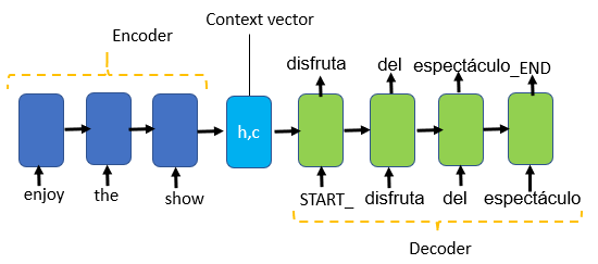 encoder-decoder