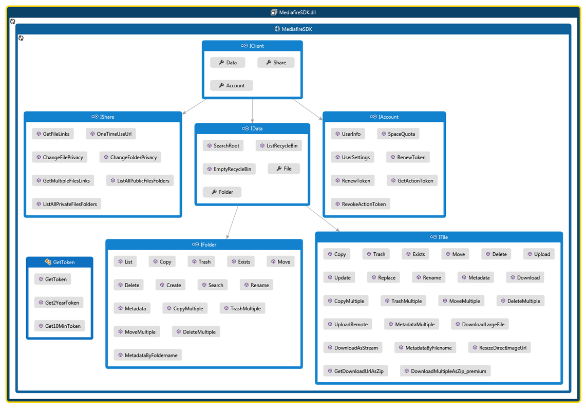 codemap