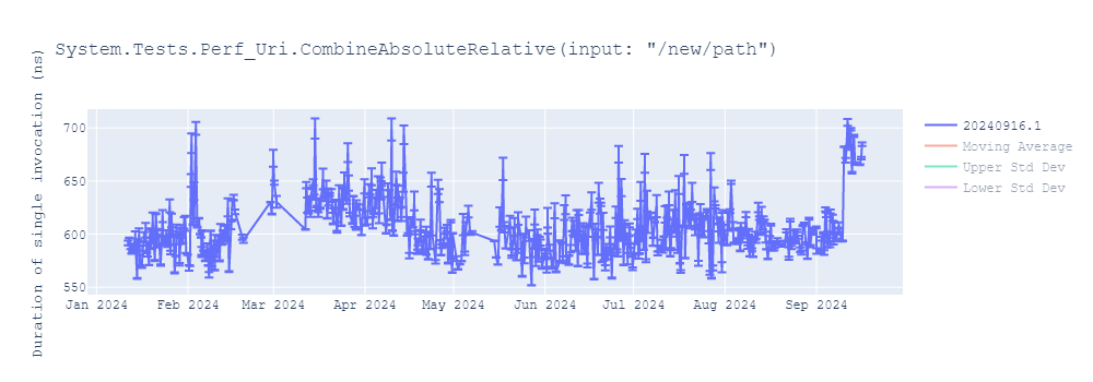 graph