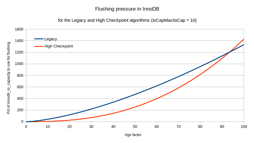 both-graph