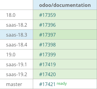 Pull request status dashboard