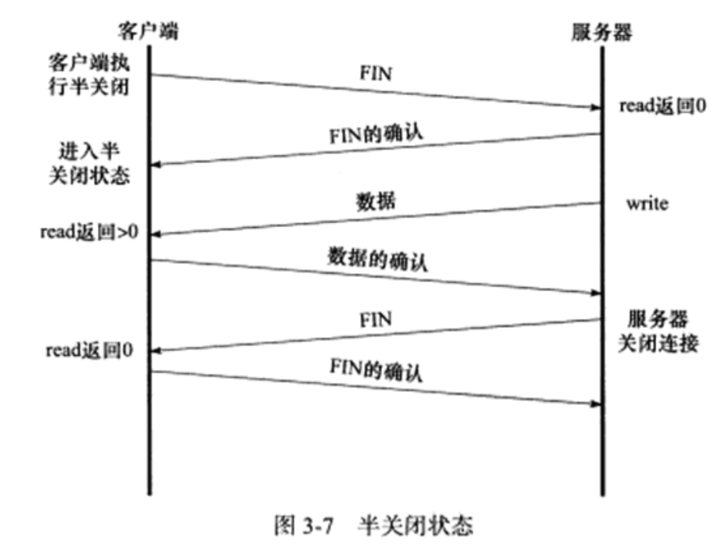cpp_interview/书籍笔记/linux高性能服务器.md at main · guaguaupup/cpp_interview ...