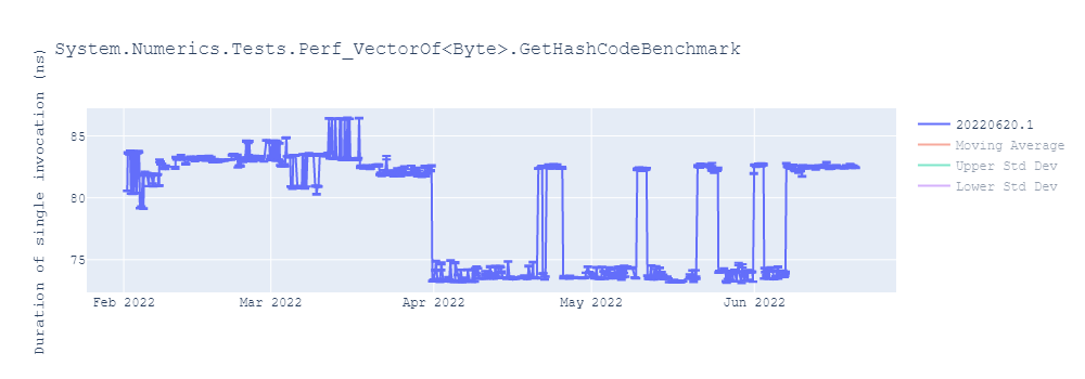 graph