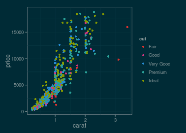 plot of chunk solarized-dark