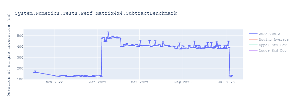 graph